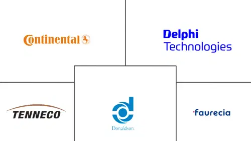 North America Automotive Exhaust Aftertreatment Systems Market Major Players