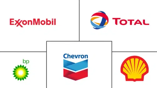 North America Aviation Fuel Market Major Players