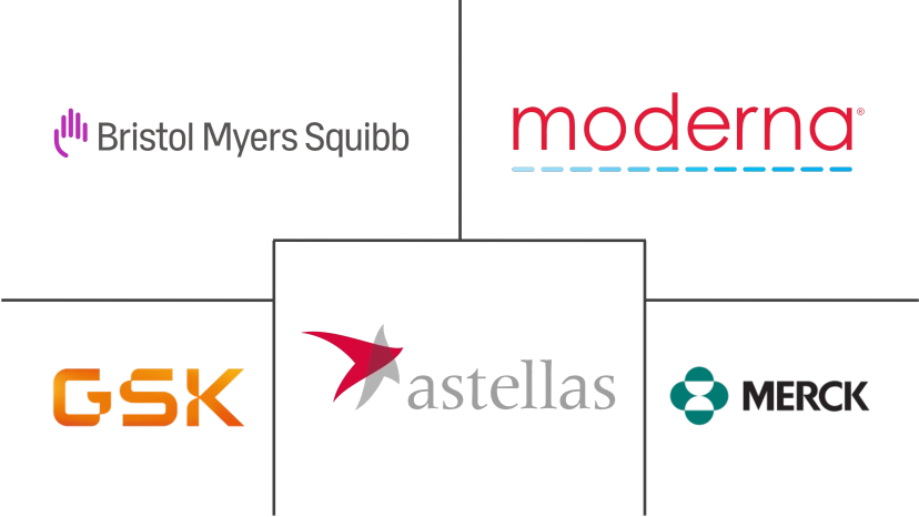 Major players in North America Cancer Vaccines industry