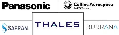 North America Commercial Aircraft In-Flight Entertainment And Connectivity System Market Major Players