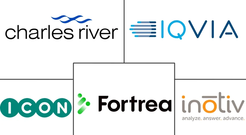 Major players in North America Contract Research Organization industry