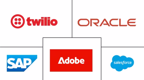 North America Customer Data Platform Market Major Players