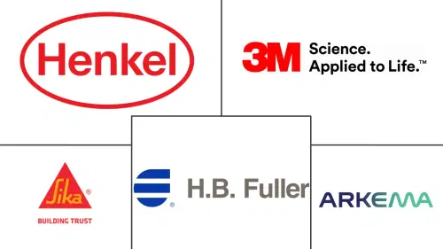 North America Cyanoacrylate Adhesives Market Major Players