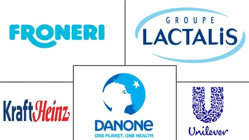 North America Dairy Market Major Players