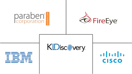North America Digital Forensics Market Major Players