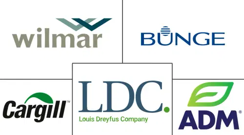 North America Fats And Oils Market Major Players