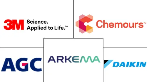 North America Fluoropolymer Market Major Players