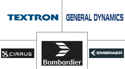 North America General Aviation Market Major Players