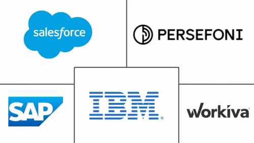 North America Green IT Software Market Major Players