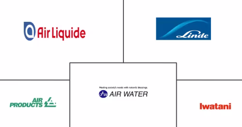 North America Liquid Hydrogen Market Major Players