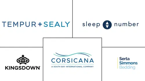 North America Mattress Market Major Players
