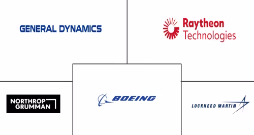 North America Missiles and Missile Defense Systems Market Major Players