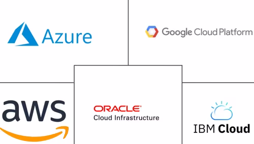 North America Mobile Cloud Market Major Players