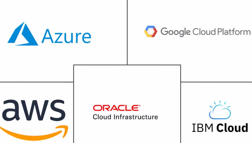 Major players in North America Mobile Cloud industry