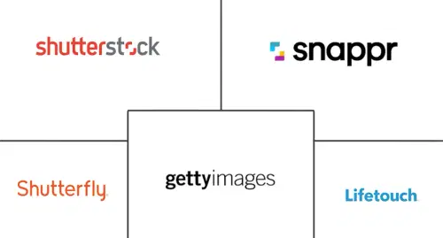 Mercado de Servicios Fotográficos de América del Norte Major Players