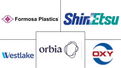North America Polyvinyl Chloride (PVC) Market Major Players