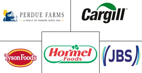 North America Poultry Meat Market Major Players