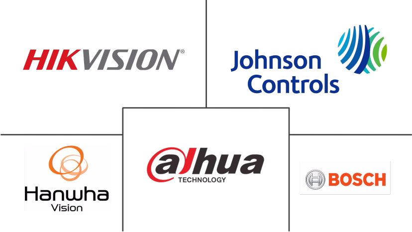 Major players in North America Surveillance Analog Camera industry