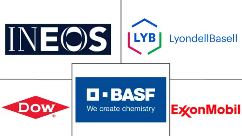 North America Thermoplastics Market Major Players