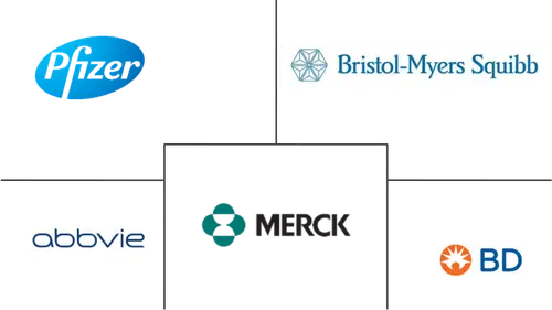 North America Uterine Cancer Therapeutics and Diagnostics Market Major Players