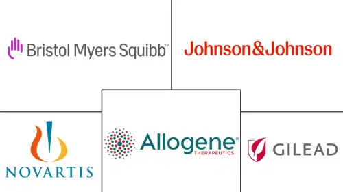 Novel T-Cell Immunotherapy Market Major Players