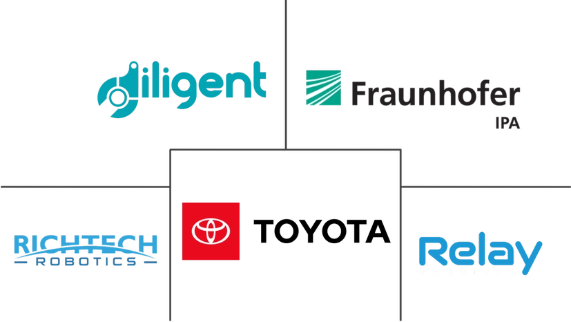 Major players in Nursing Robots industry