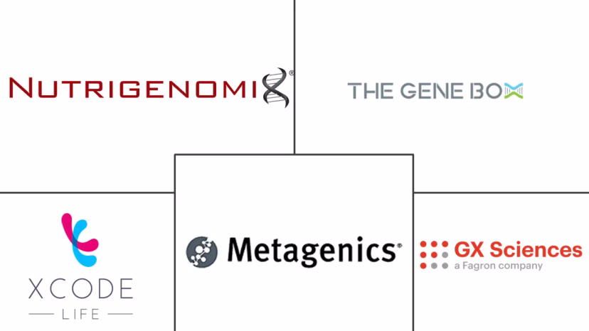 Major players in Nutrigenomics Bioinformatics industry