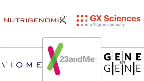 Nutrigenomics Testing Market Major Players