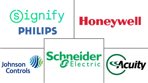 Occupancy Sensor Market Major Players