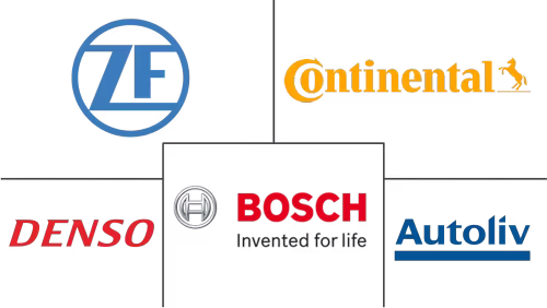 Occupant Classification Systems Market Major Players