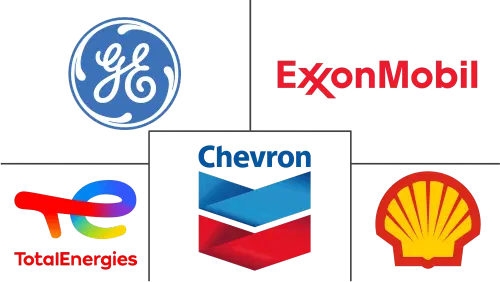 Oil Condition Monitoring Market Major Players