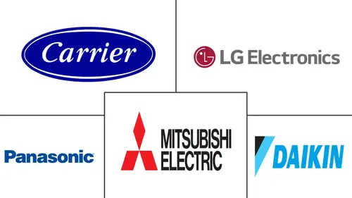 Oman HVAC Market Major Players