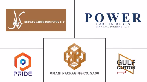 Oman Corrugated Packaging Market Major Players