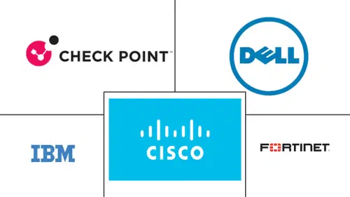 Oman Cybersecurity Market Major Players