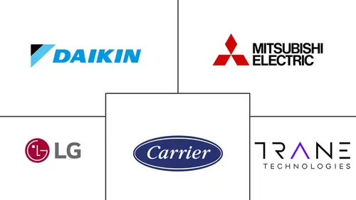 Oman Heat Pump Market Major Players