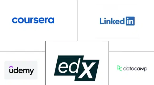 Mercado de Programas de Capacitación en Ciencia de Datos en Línea Major Players