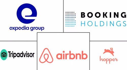 North America Online Travel Market Major Players