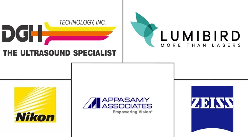 Major players in Ophthalmic Ultrasound Systems industry