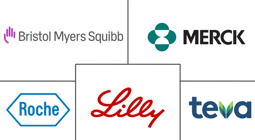 Major players in Oral Cancer Therapy industry