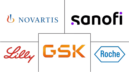 Oral Solid Dosage Pharmaceutical Formulation Market Major Players
