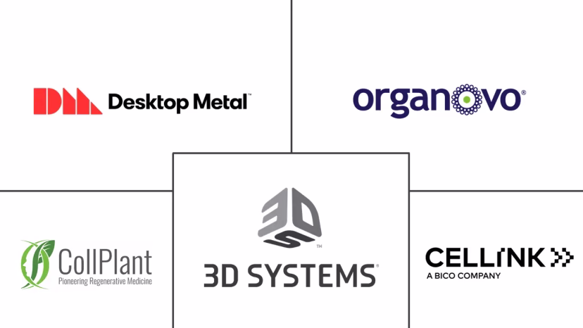 Major players in Organ 3D Printing industry