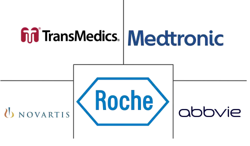 Organ Transplantation Market Major Players