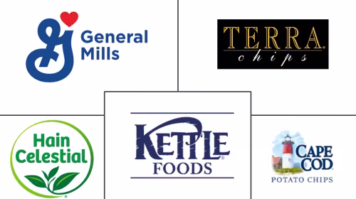 Organic Chips Market Major Players