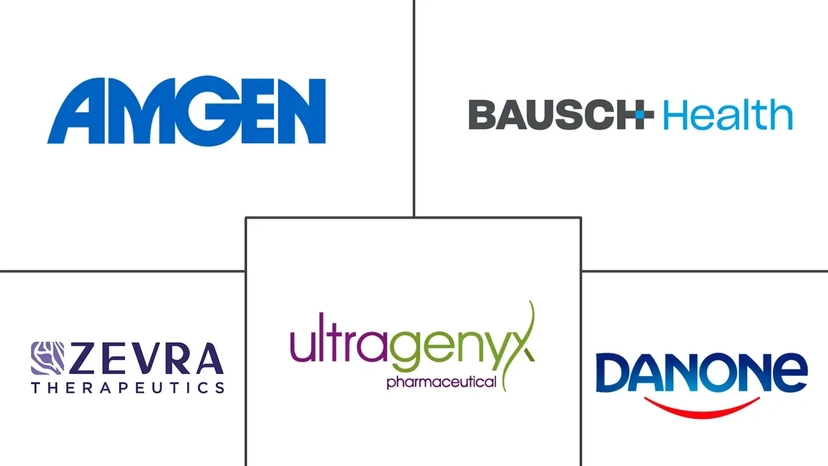 Major players in Ornithine Transcarbamylase (OTC) Deficiency Treatment industry