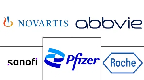 Orphan Drugs Market Major Players
