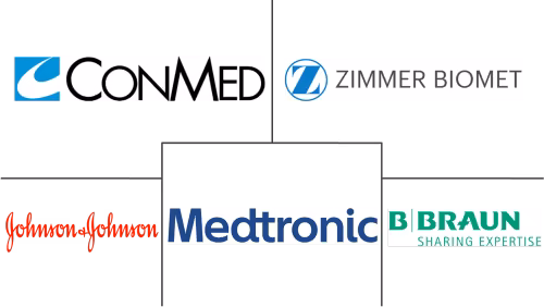Orthopedic Power Tools Market Major Players