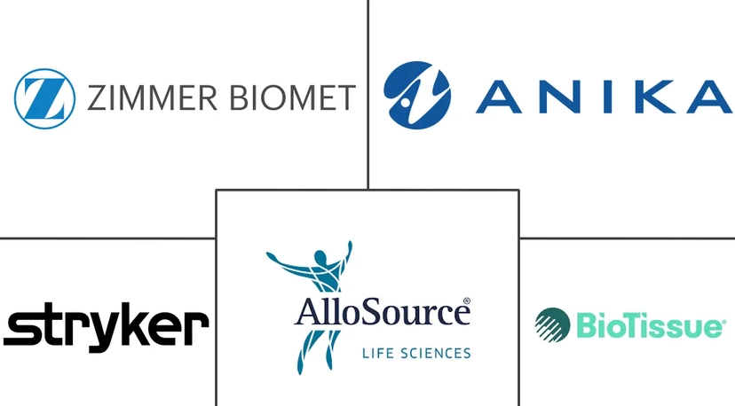 Major players in Orthopedic Regenerative Surgical Products industry