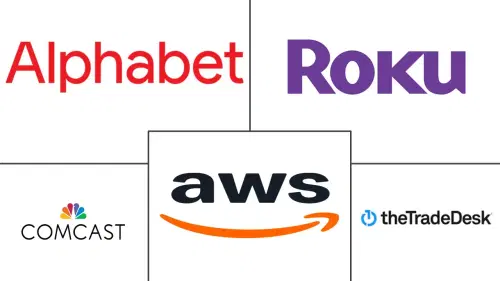 OTT Advertising Market Major Players