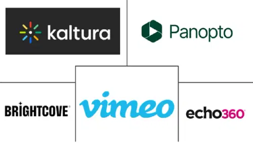 OTT For Education Market Major Players