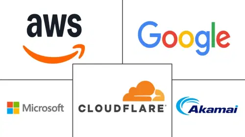 OTT Infrastructure Market Major Players